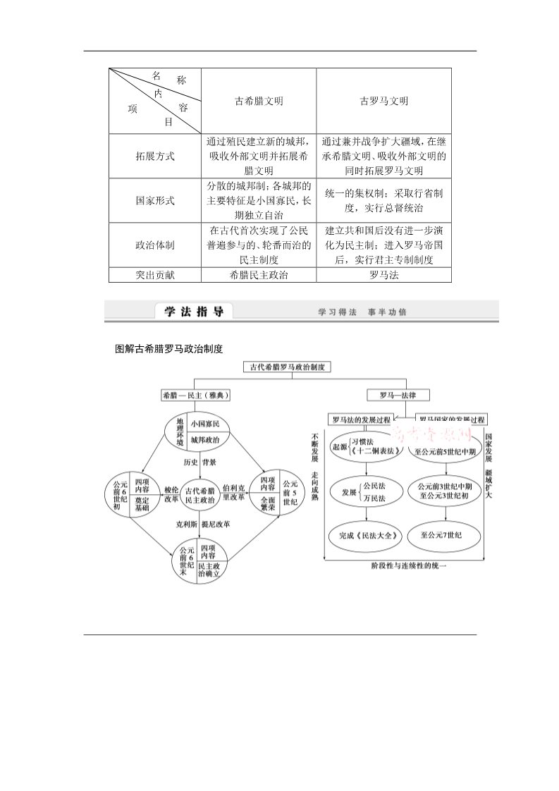 高中历史必修一高中历史学案：第二单元　古代希腊罗马的政治制度 单元整合学案（人教版必修1）第3页