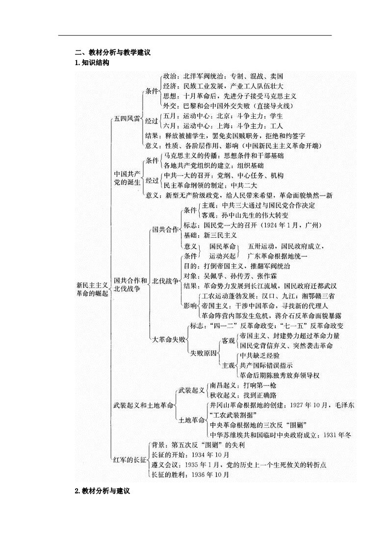 高中历史必修一历史人教版必修1教案：第14课 新民主主义革命的崛起第2页