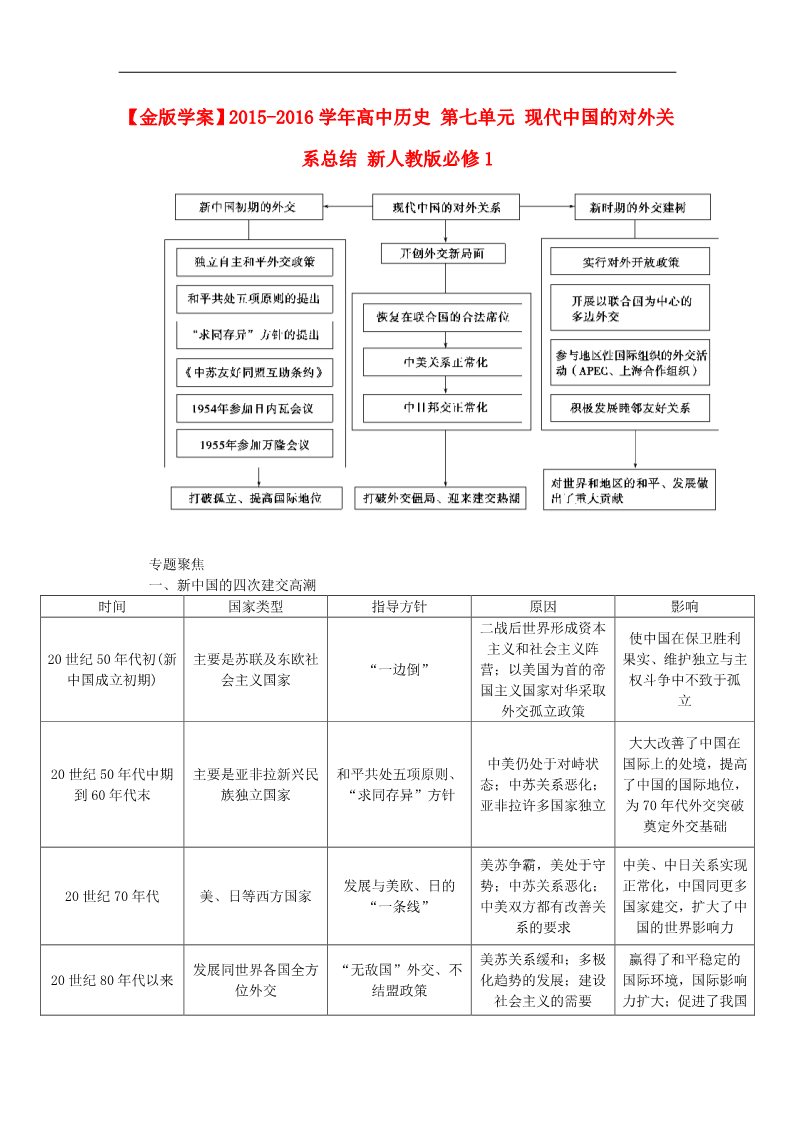 高中历史必修一2015-2016学年高中历史 第七单元 现代中国的对外关系总结 新人教版必修1第1页