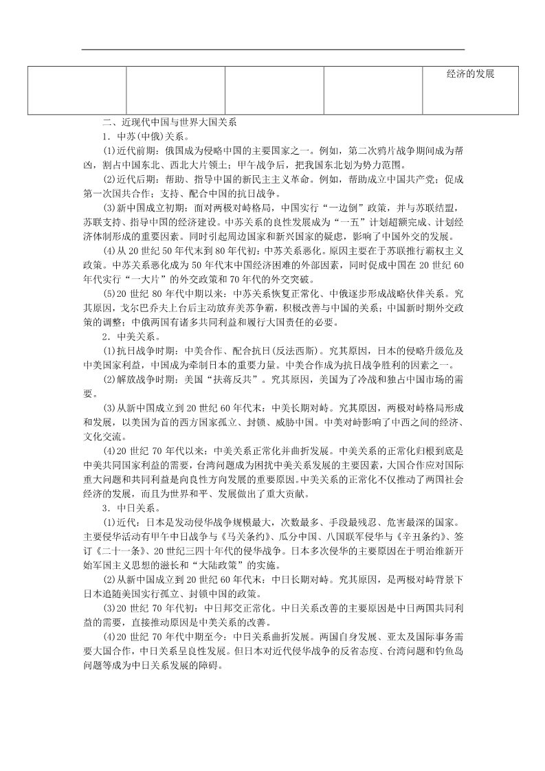 高中历史必修一2015-2016学年高中历史 第七单元 现代中国的对外关系总结 新人教版必修1第2页