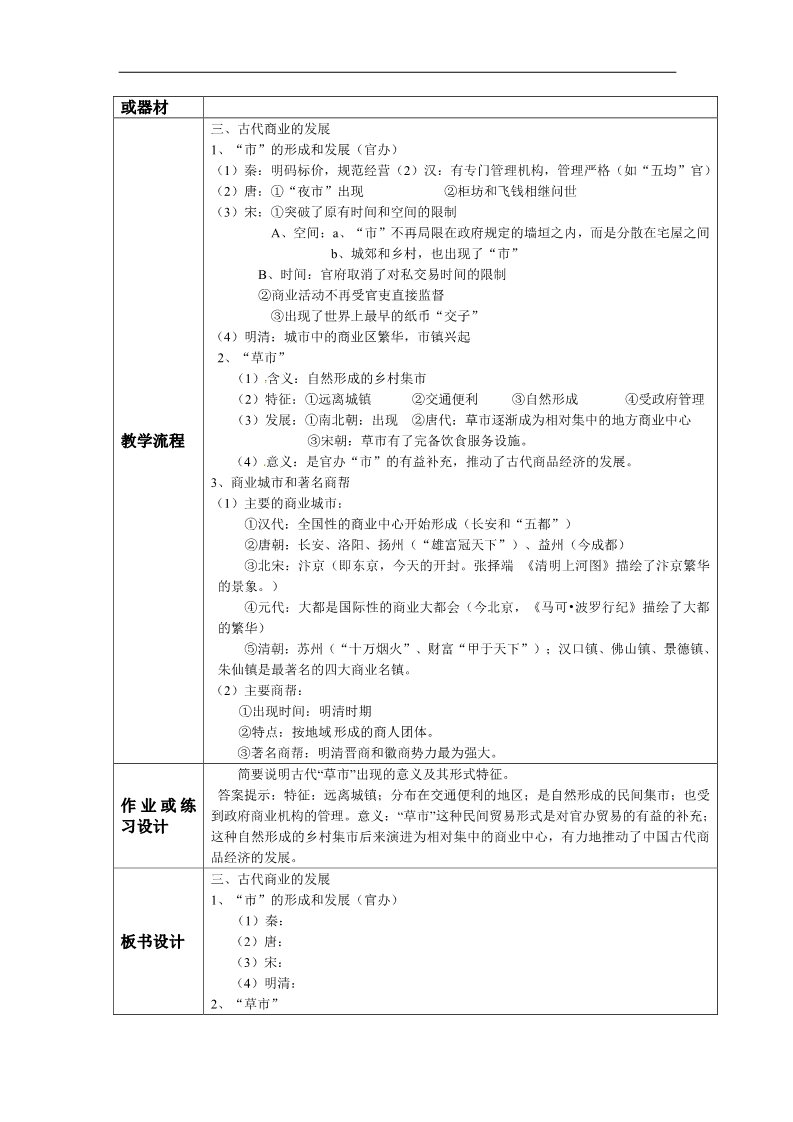 高中历史必修二高考历史复习教学案：必修二 专题一 三 古代商业的发展第2页