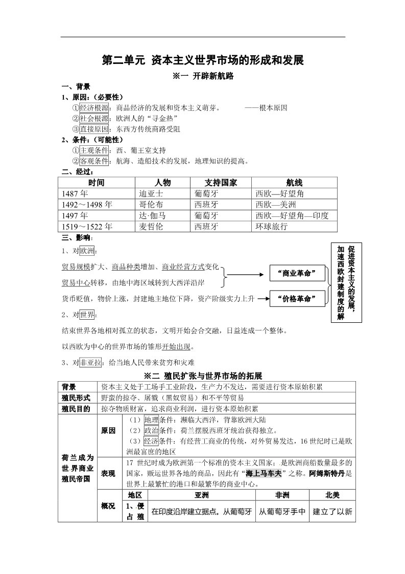 高中历史必修二历史学案：第二单元《资本主义世界的市场的形成和发展》复习（新人教版必修2）第1页