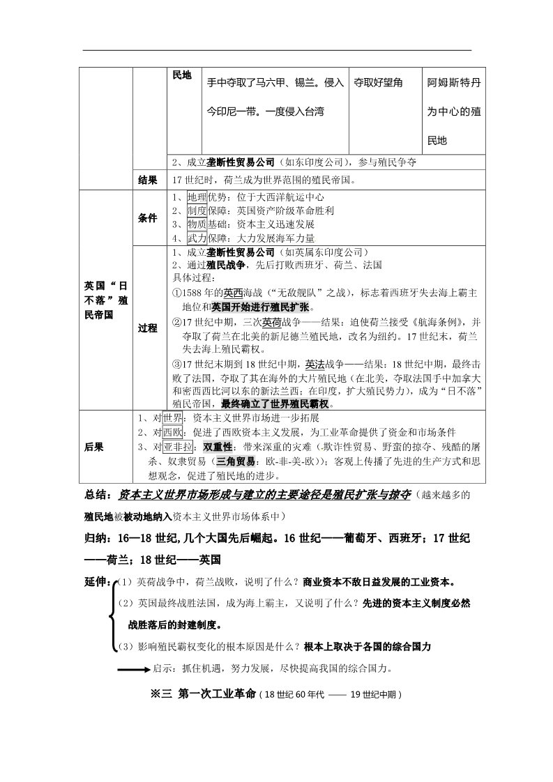 高中历史必修二历史学案：第二单元《资本主义世界的市场的形成和发展》复习（新人教版必修2）第2页