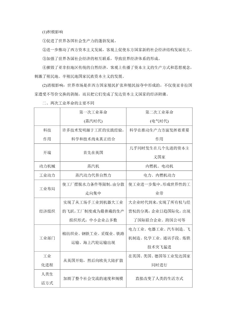 高中历史必修二单元总结第2页