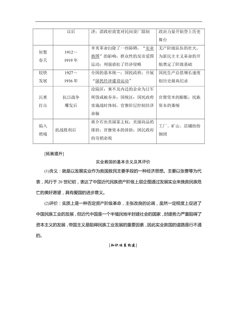 高中历史必修二高考历史《创新方案》一轮复习学案（人教版）：第19讲近代中国经济结构的变动与资本主义的曲折发展第3页