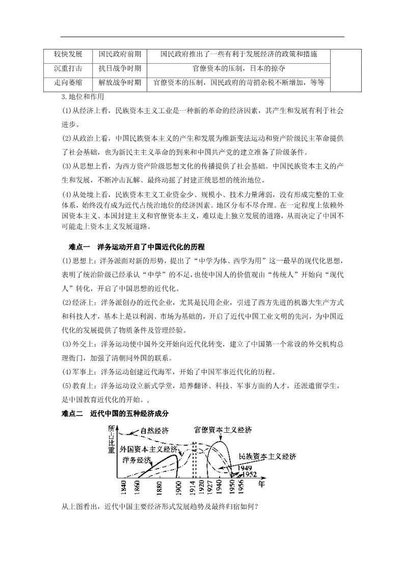 高中历史必修二高中历史 第三单元 近代中国经济结构的变动与资本主义的曲折发展教学设计 新人教版必修2第4页