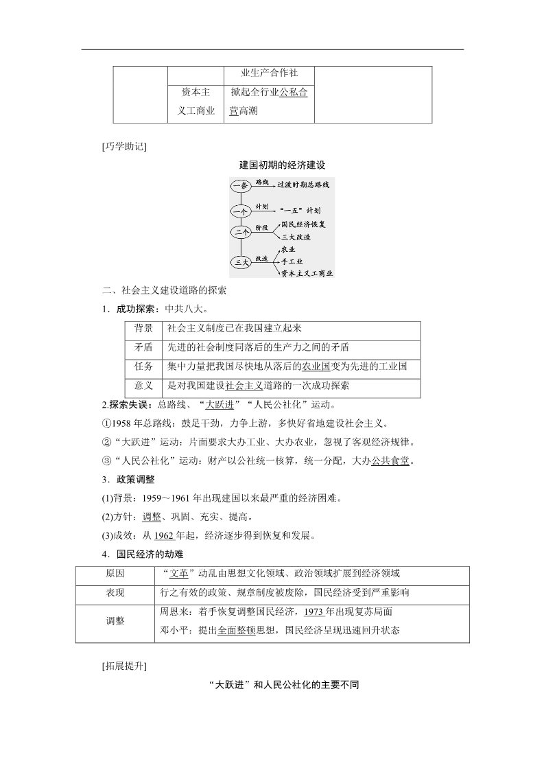 高中历史必修二高考历史《创新方案》一轮复习学案（人教版）：第21讲经济建设的发展和曲折第2页