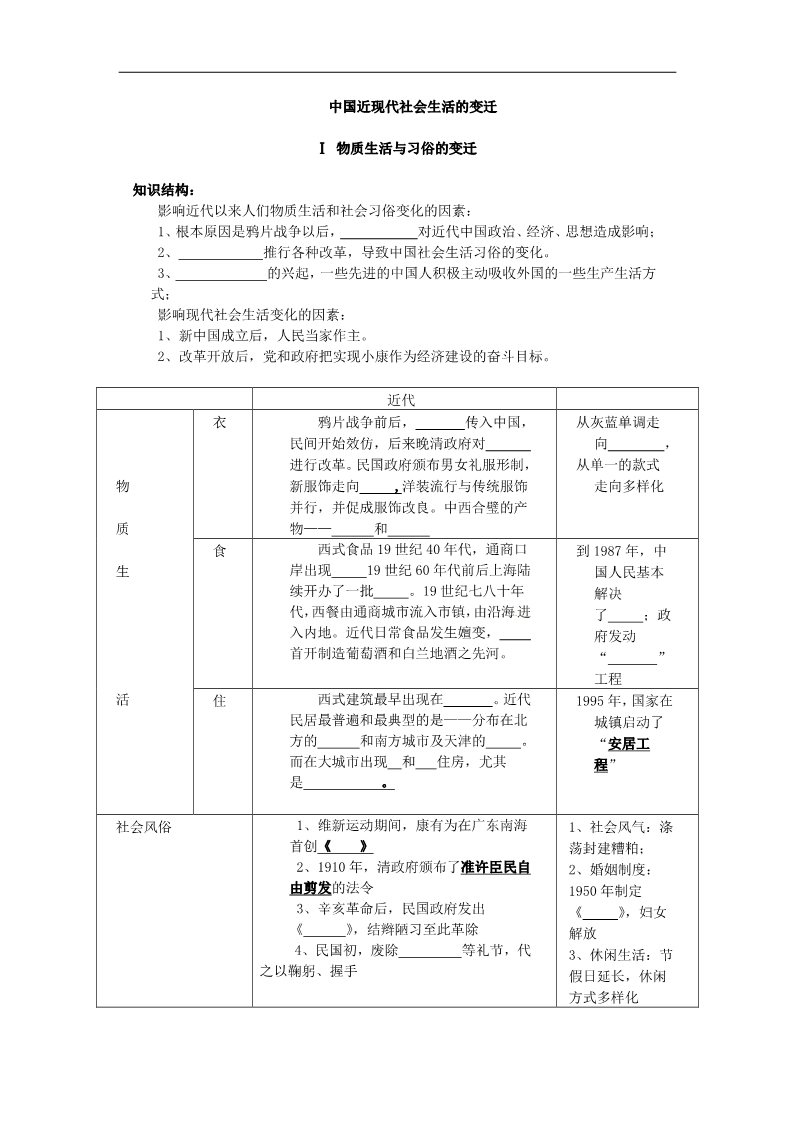 高中历史必修二历史学案：第五单元《中国近现代社会生活的变迁》复习（新人教版必修2）第1页