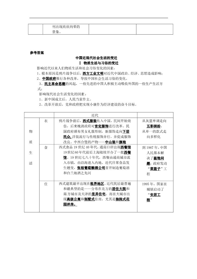 高中历史必修二历史学案：第五单元《中国近现代社会生活的变迁》复习（新人教版必修2）第4页