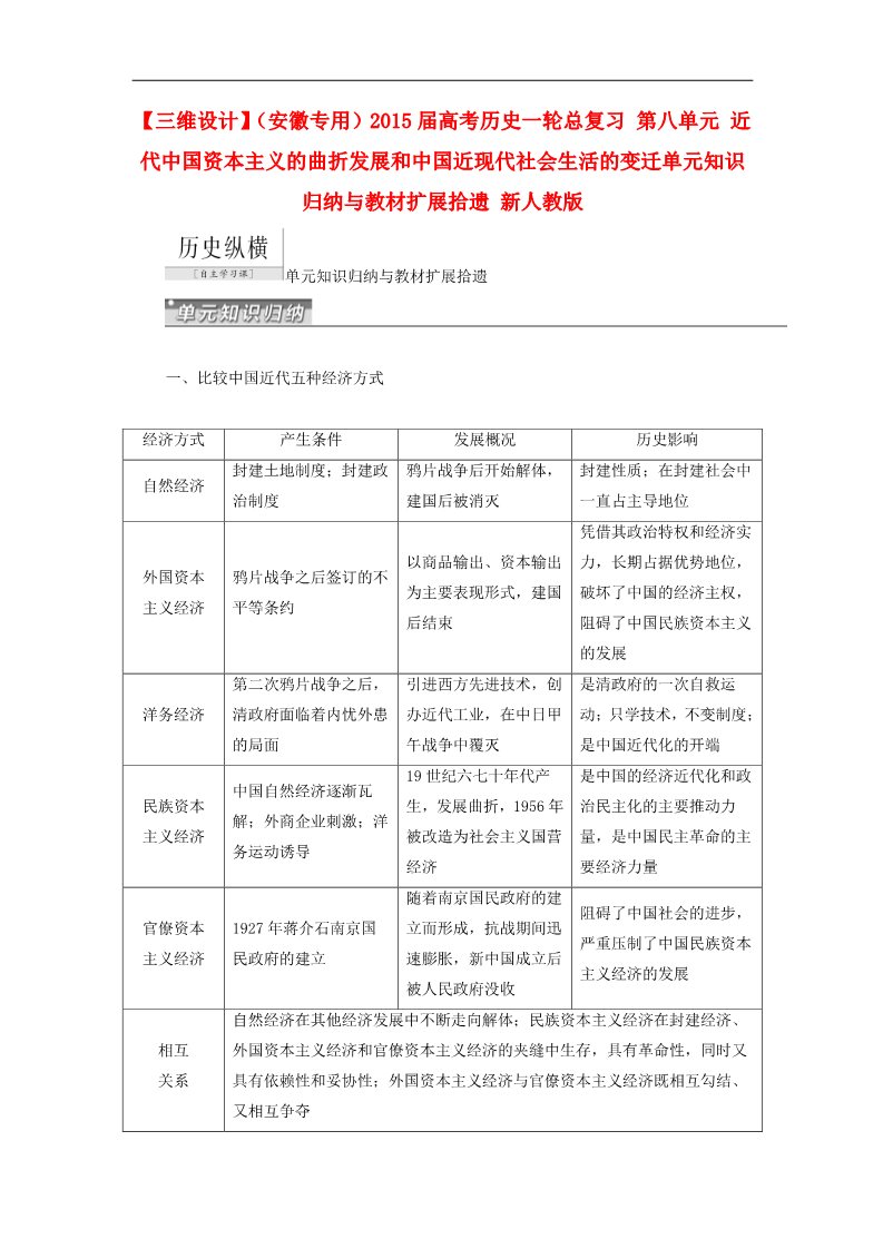 高中历史必修二高考历史一轮总复习 第八单元 近代中国资本主义的曲折发展和中国近现代社会生活的变迁单元知识归纳与教材扩展拾遗 新人教版第1页