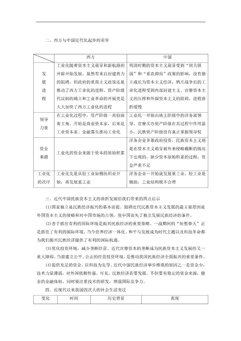 高中历史必修二高考历史一轮总复习 第八单元 近代中国资本主义的曲折发展和中国近现代社会生活的变迁单元知识归纳与教材扩展拾遗 新人教版第2页