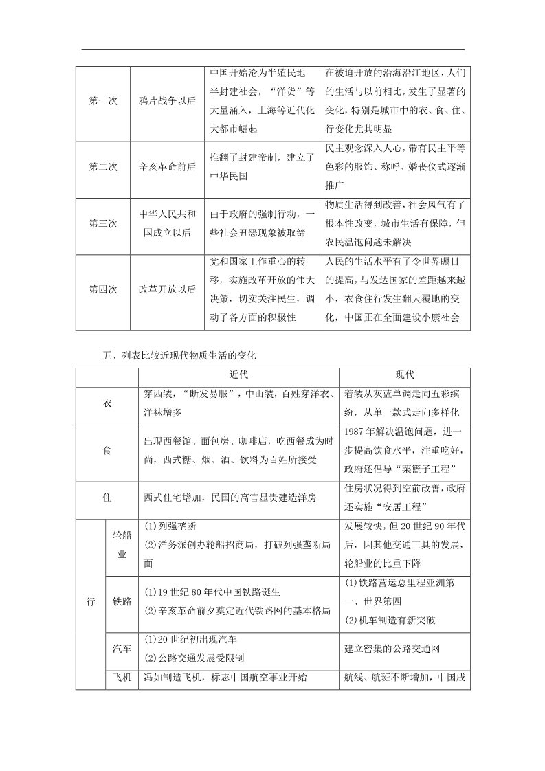 高中历史必修二高考历史一轮总复习 第八单元 近代中国资本主义的曲折发展和中国近现代社会生活的变迁单元知识归纳与教材扩展拾遗 新人教版第3页