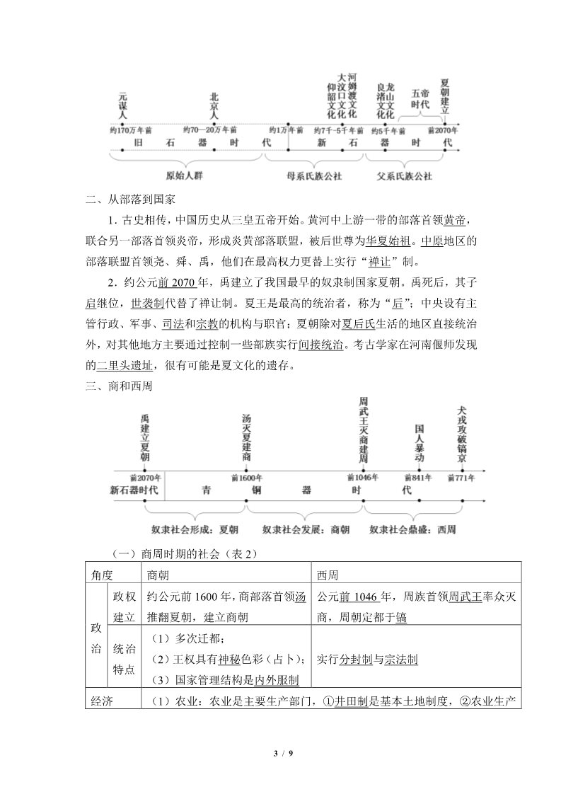 高中历史中外历史纲要(上)中华文明的起源与早期国家(学案)第3页