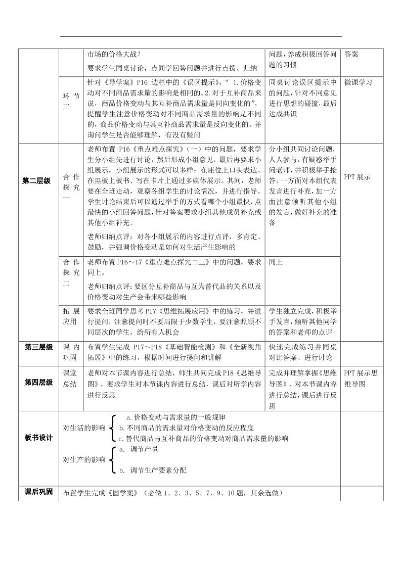 高中政治必修一2.2价格变动的影响教案 新人教版必修1第2页