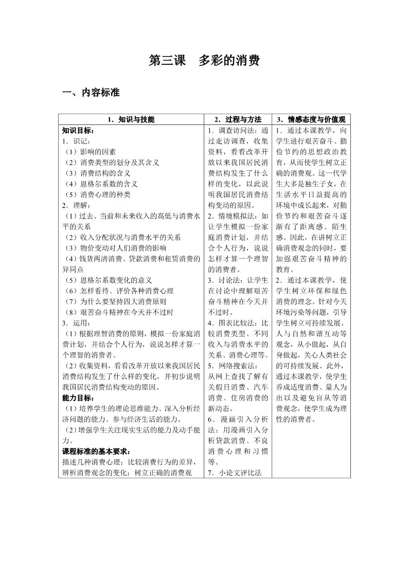 高中政治必修一第三课  多彩的消费22第1页