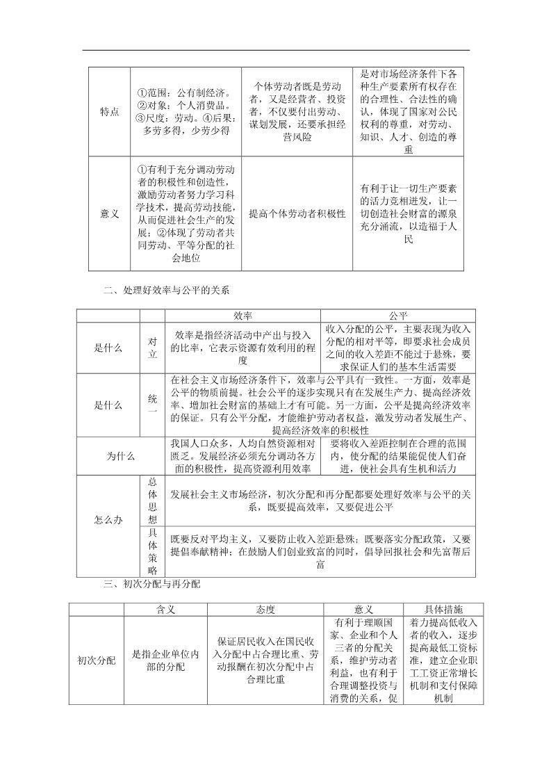 高中政治必修一第七课 个人收入的分配本课总结学案 新人教版必修1第2页