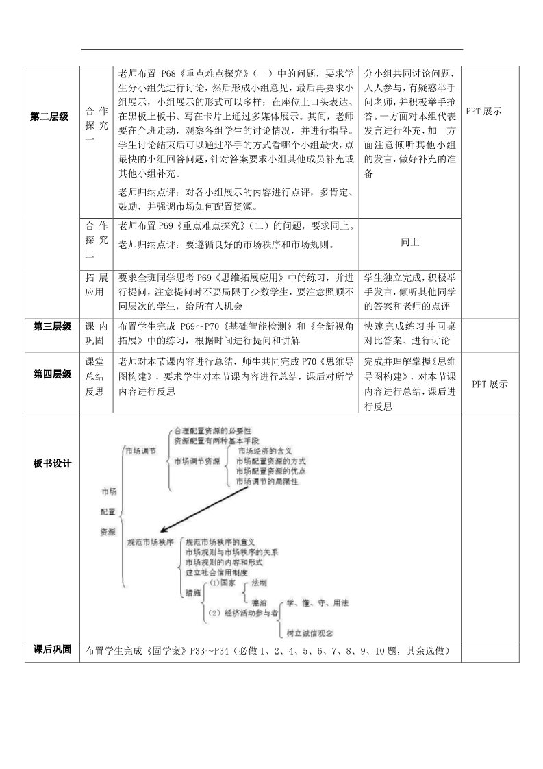 高中政治必修一9.1市场配置资源教案 新人教版必修1第2页