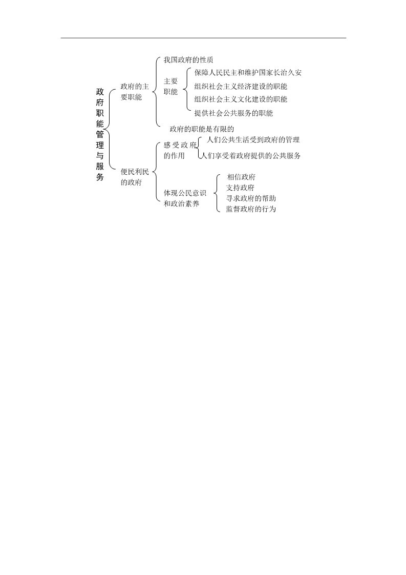 高中政治必修二3.1 政府的职能 管理与服务教学设计 新人教版必修2第5页