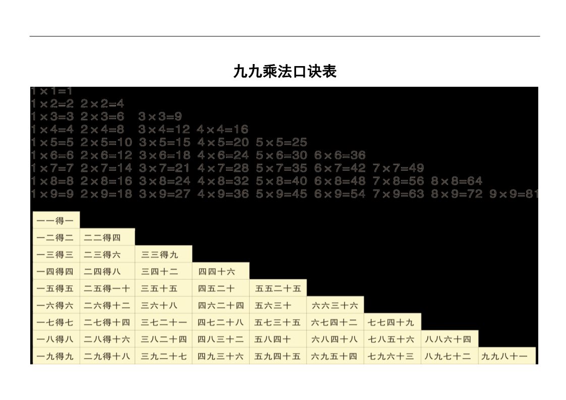 二年级上册数学（苏教版）九九乘法口诀表第1页