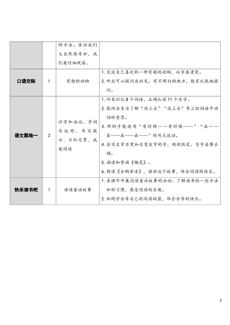 二年级上册语文1 小蝌蚪找妈妈【教案】第2页