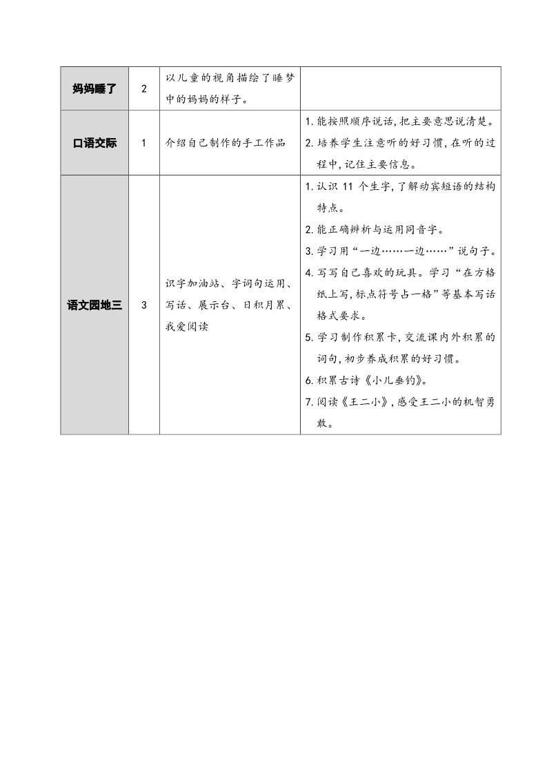 二年级上册语文4 曹冲称象【教案】第2页