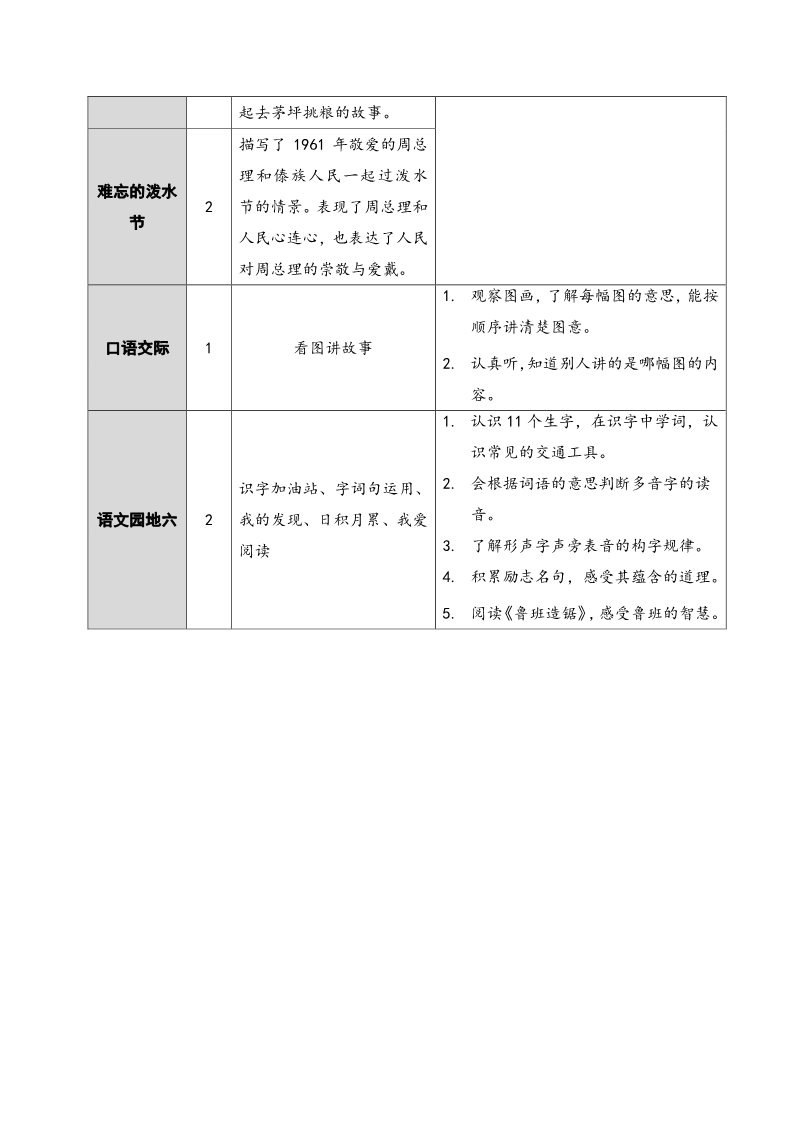 二年级上册语文15 大禹治水【教案】第2页