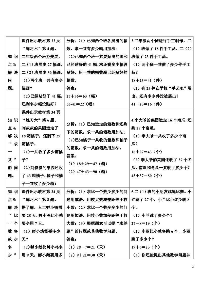 二年级上册数学（人教版）练习课（第2课时）第2页