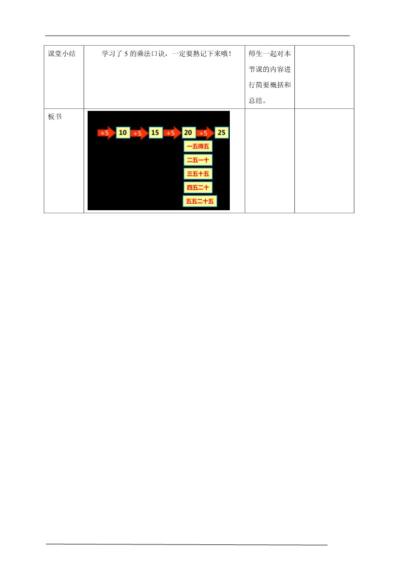 二年级上册数学（人教版）人教版数学二年级上册5的乘法口诀教学设计第3页