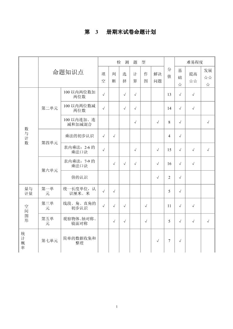 二年级上册数学（人教版）期末检测卷4第1页