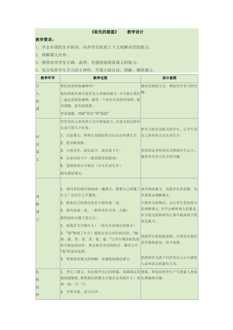 二年级下册语文祖先的摇篮第1页