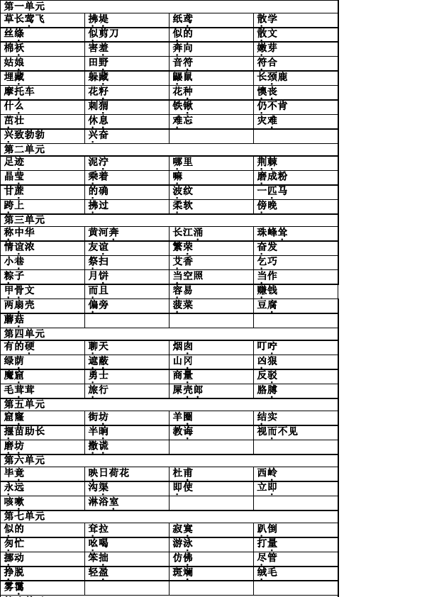 二年级下册语文语文《期末考试》练习检测试卷第2页