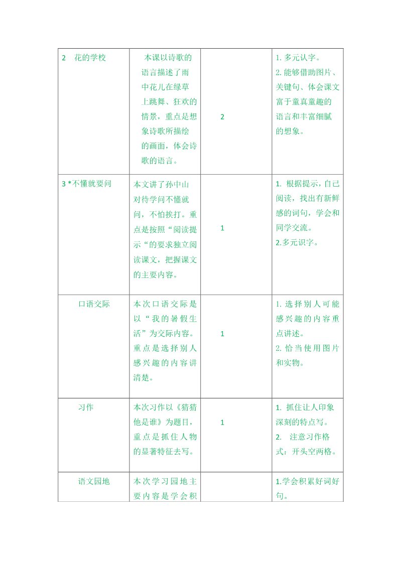 三年级上册语文第一单元教学初探 (3)第2页