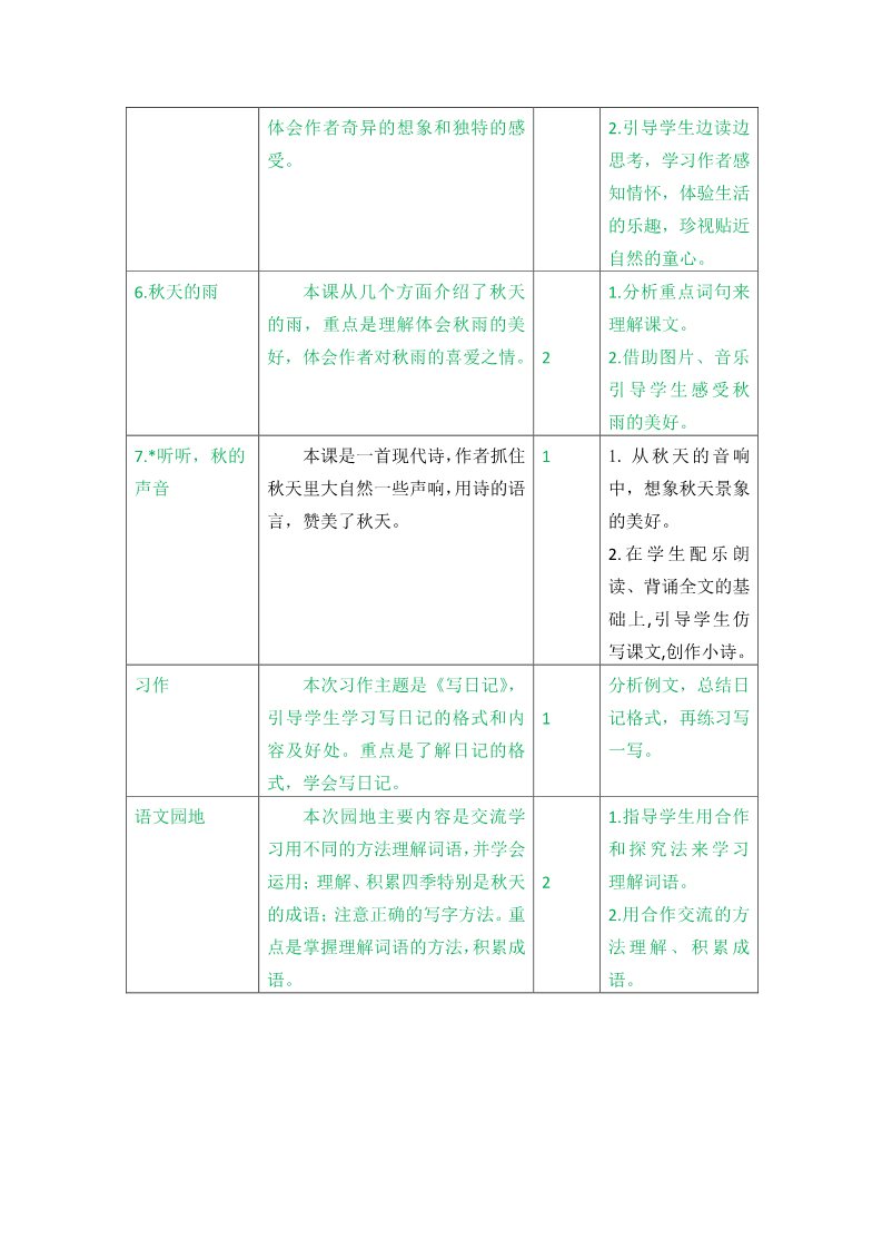 三年级上册语文第二单元教学初探 (2)第2页