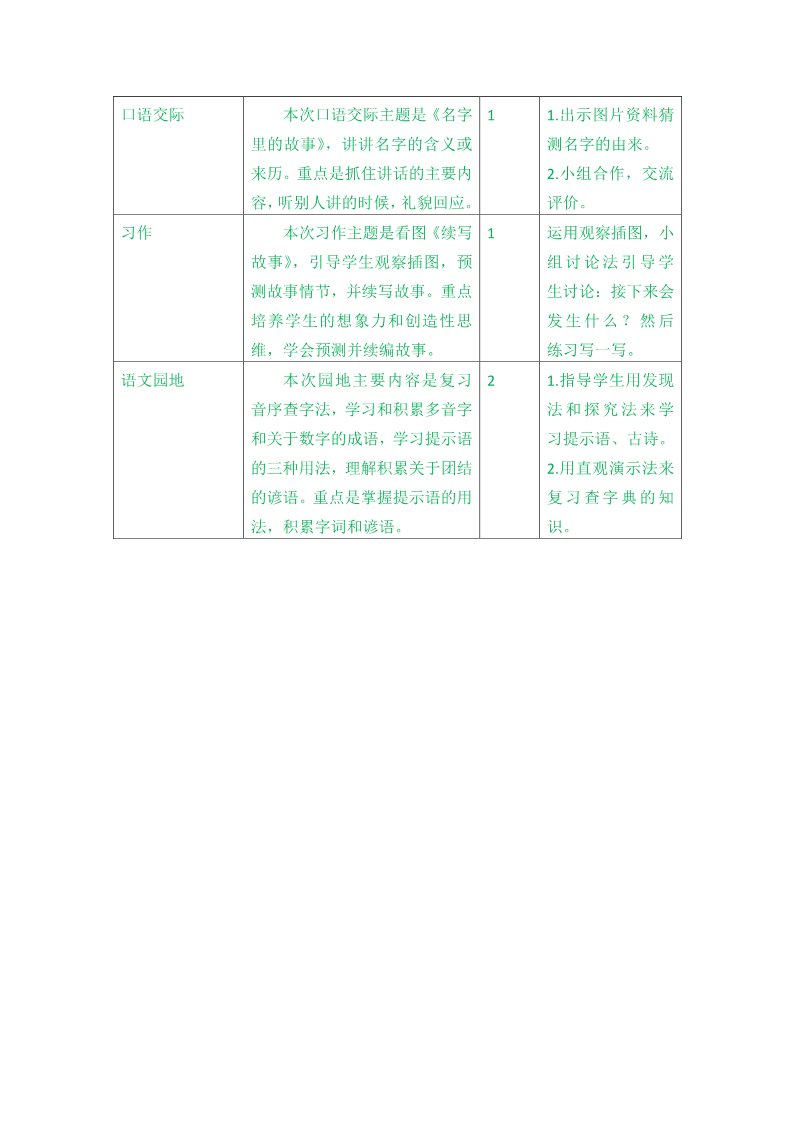 三年级上册语文第四单元教学初探 (2)第2页