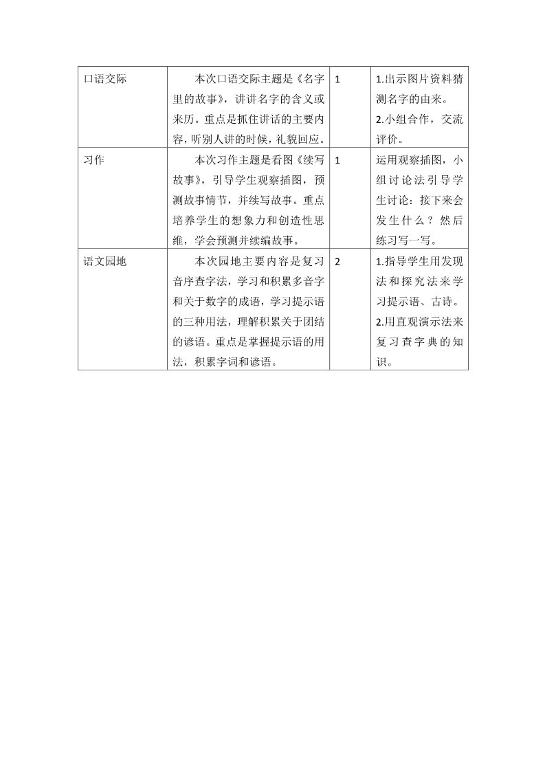 三年级上册语文第四单元教学初探第2页