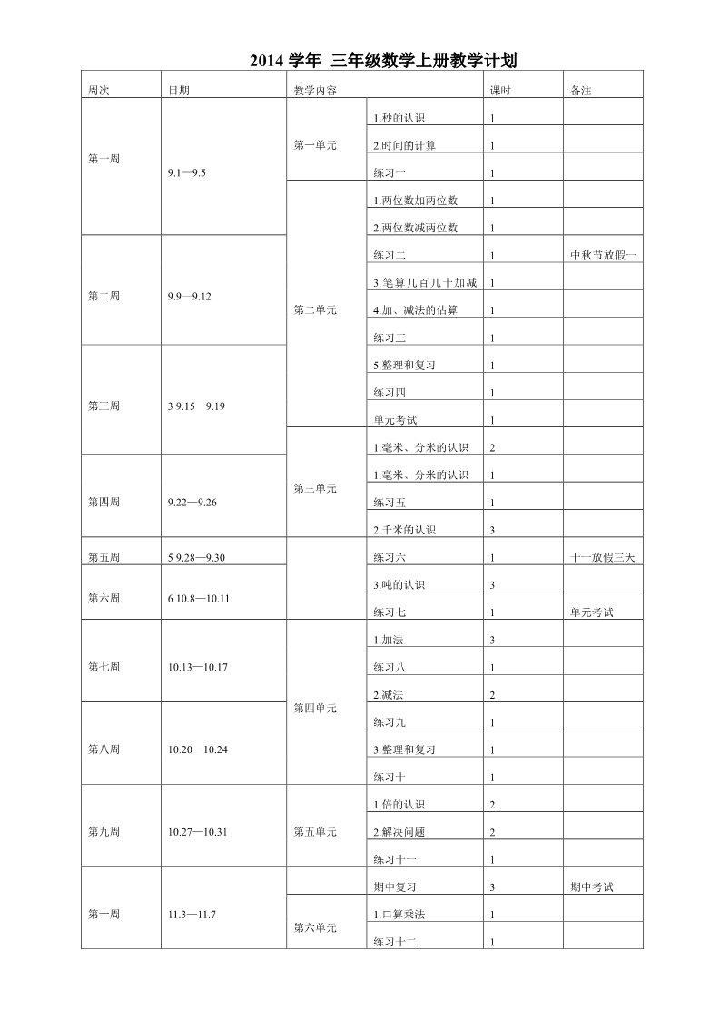 三年级上册数学（人教版）新人教版小学数学3上教学计划  (5)第3页