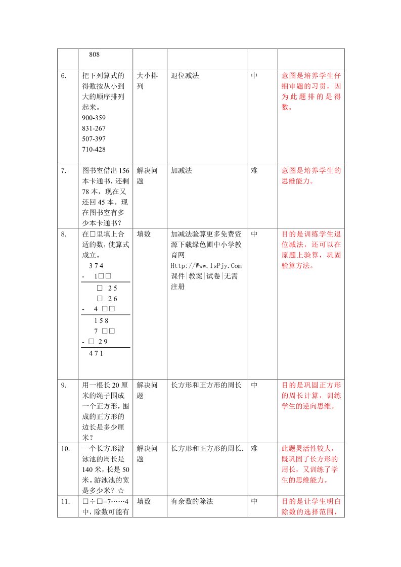 三年级上册数学（人教版）小学三年级数学练习题库易错题大全第2页