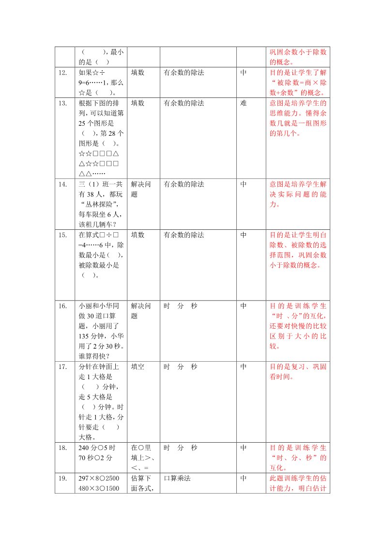 三年级上册数学（人教版）小学三年级数学练习题库易错题大全第3页