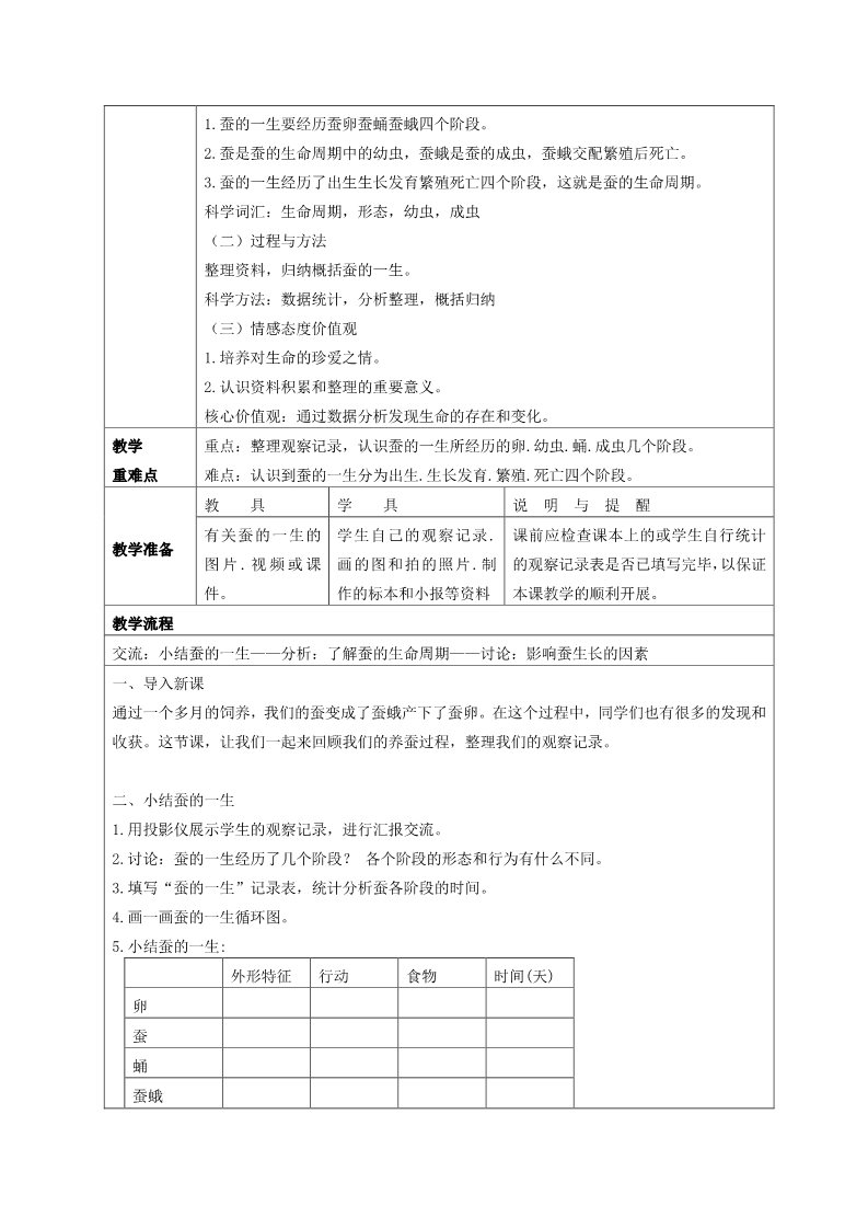 三年级下册科学（教科版）第二单元:动物的生命周期教案教学设计(三下科学）第2页