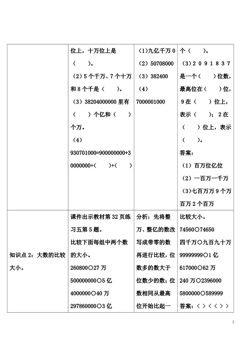 四年级上册数学（人教版）整理和复习第2页