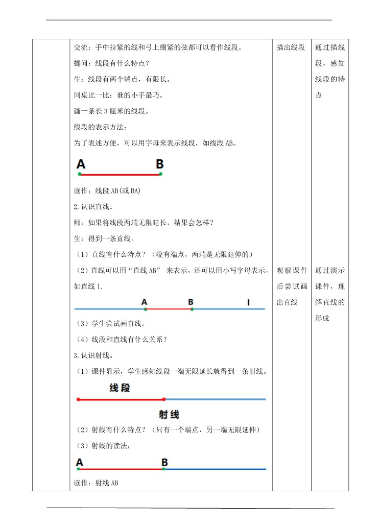 四年级上册数学（人教版）第一课时 线段、直线、射线和角（教案）第2页