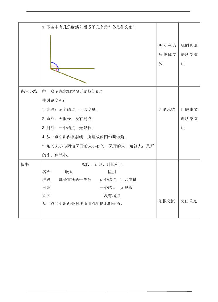 四年级上册数学（人教版）第一课时 线段、直线、射线和角（教案）第5页