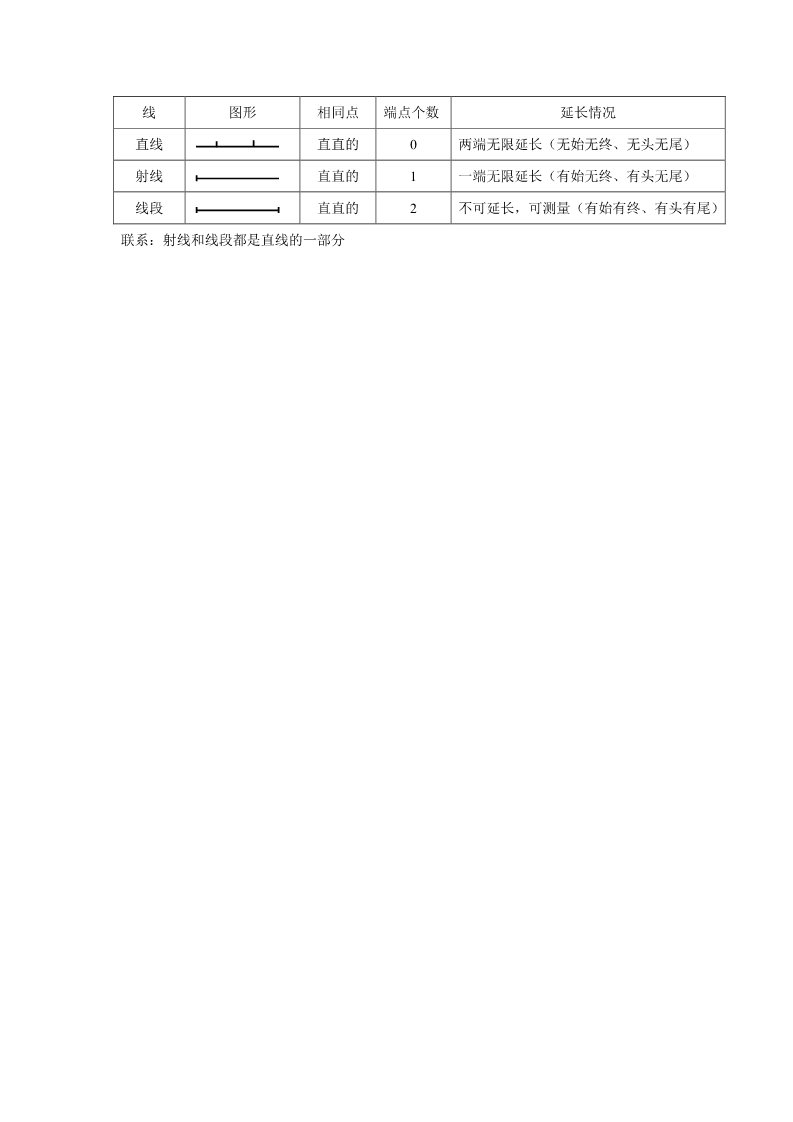 四年级上册数学（人教版）《线段  直线  射线》教学案2第5页