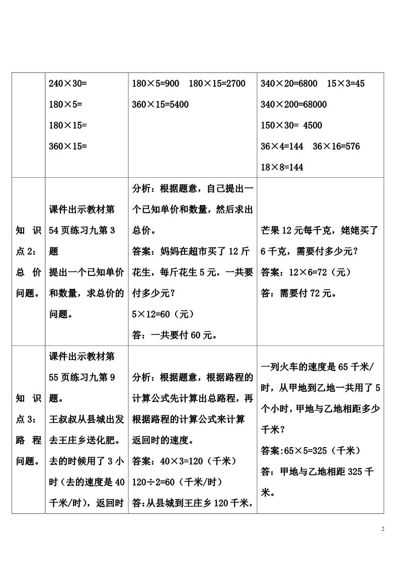 四年级上册数学（人教版）练习课第2页