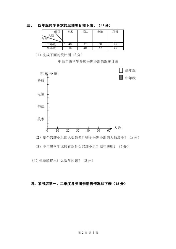 四年级上册数学（人教版）数学第七单元统计单元测试试卷第2页