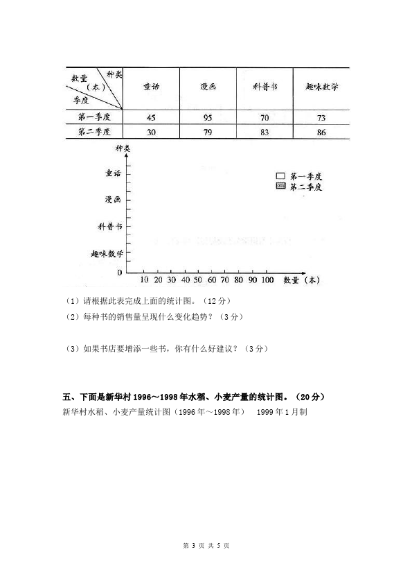 四年级上册数学（人教版）数学第七单元统计单元测试试卷第3页