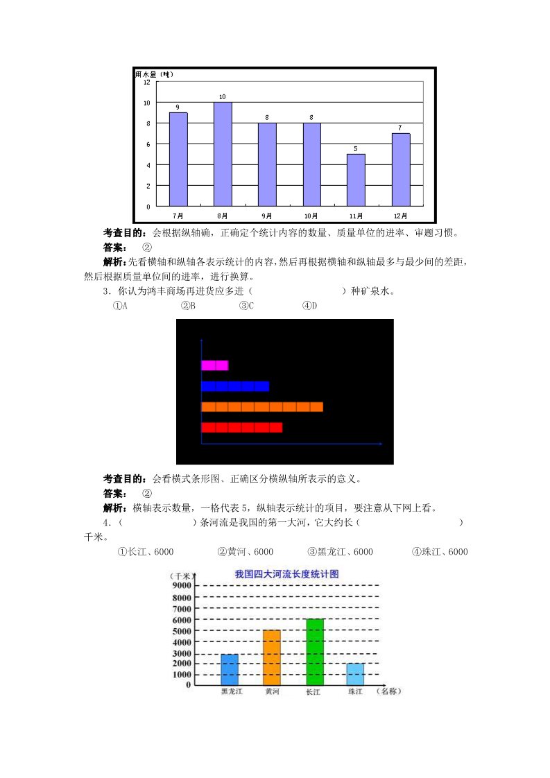 四年级上册数学（人教版）7、《条形统计图》同步试题第4页