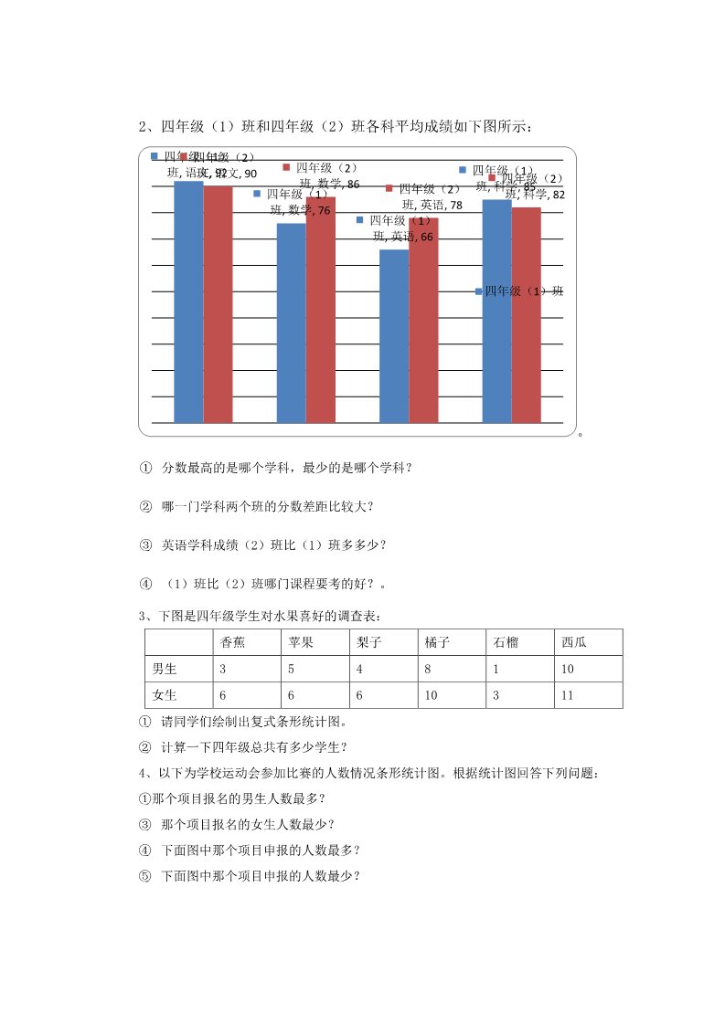 四年级上册数学（人教版）《条形统计图》同步练习2第3页