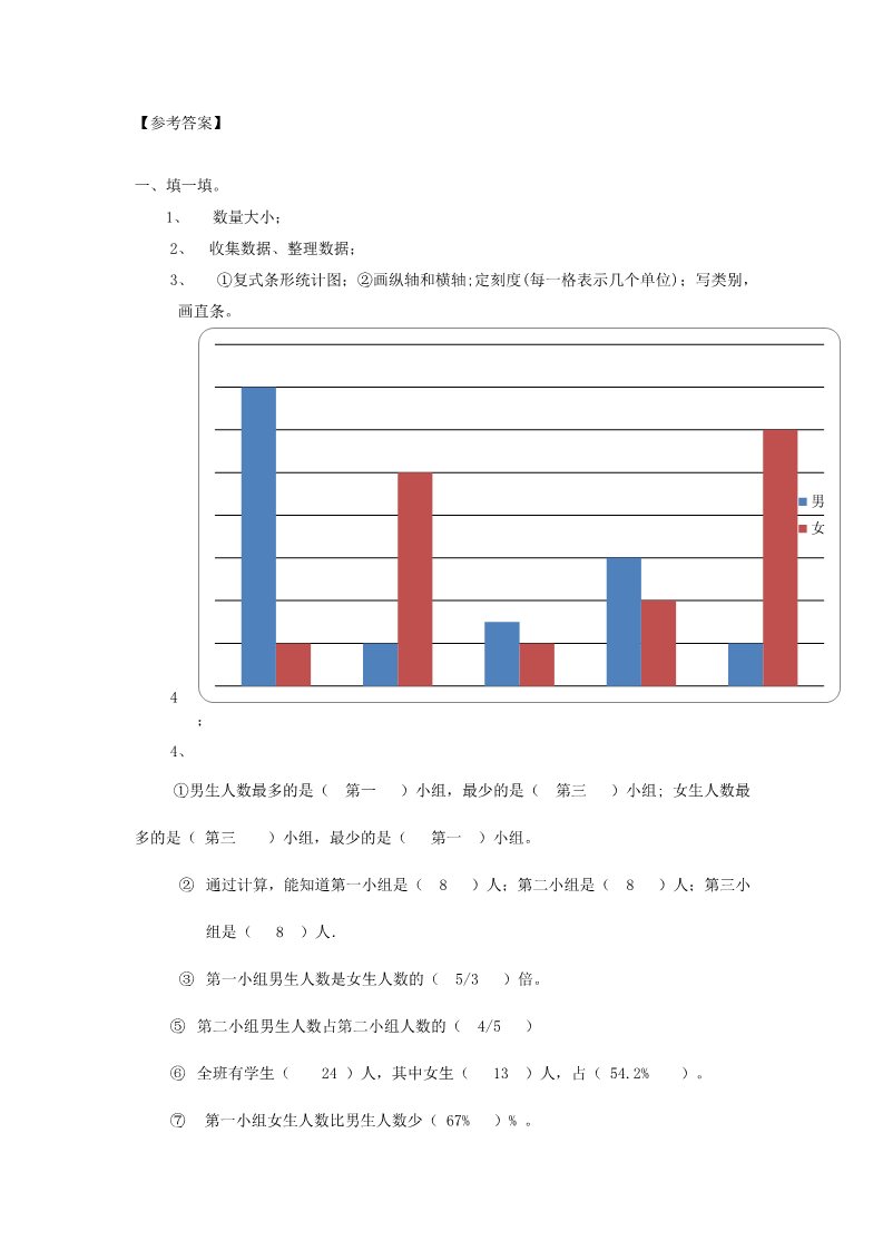 四年级上册数学（人教版）《条形统计图》同步练习2第5页