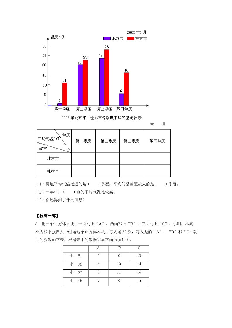 四年级上册数学（人教版）《条形统计图》同步练习1第4页